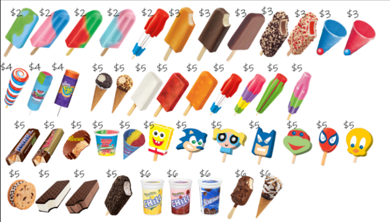 Hometown Catering Ice Cream Trucks - photo 4